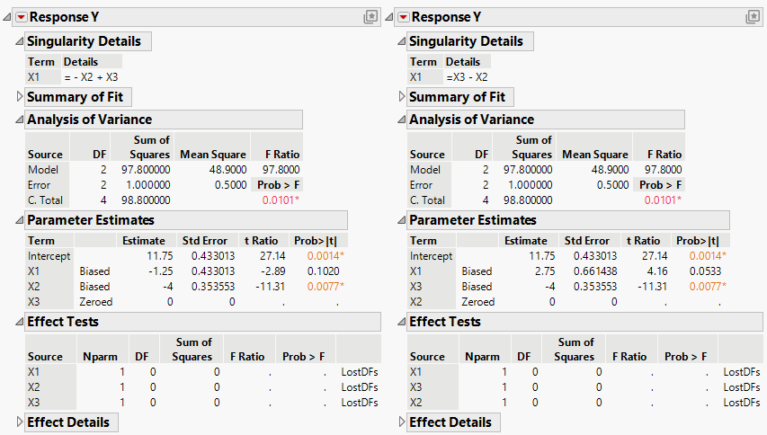 Fit Least Squares Reports for Model 1 (on left) and Model 2 (on right)