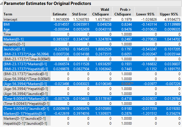 Parameter Estimates Report with Nonzero Terms Highlighted