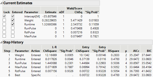 Logistic Stepwise Report