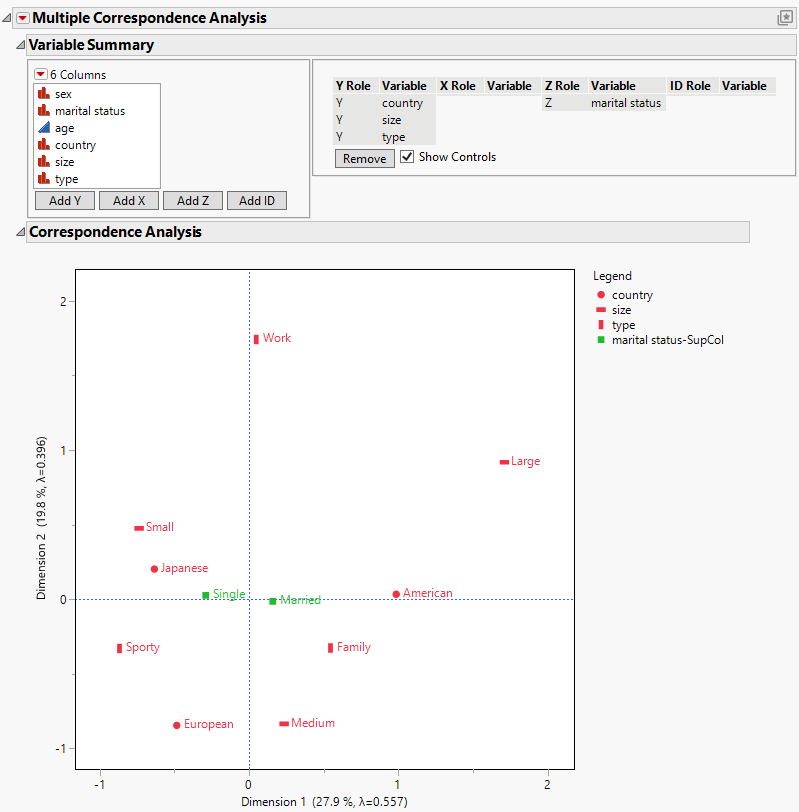 Multiple Correspondence Analysis Report with Show Controls Selected