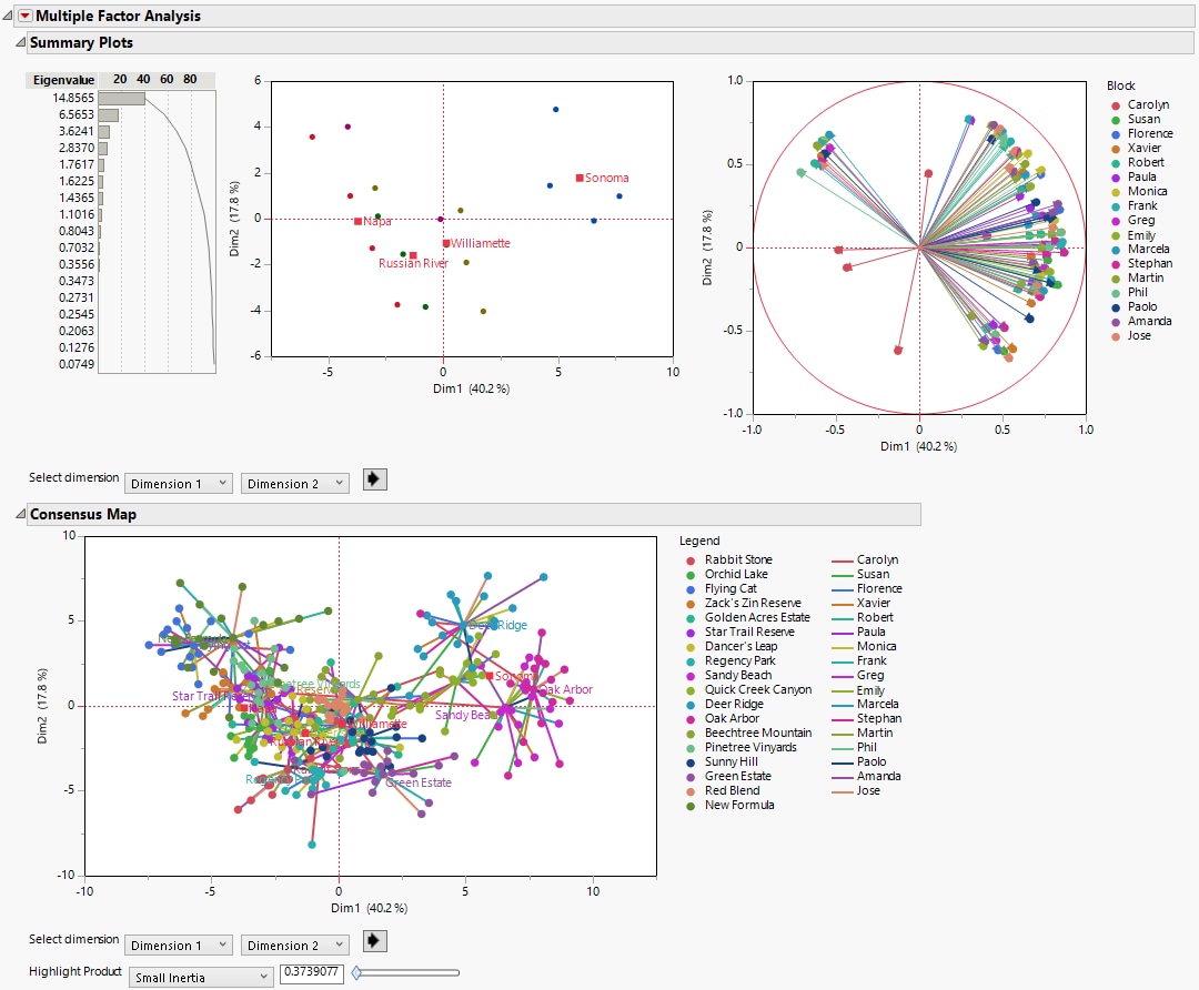 Initial Multiple Factor Analysis Report