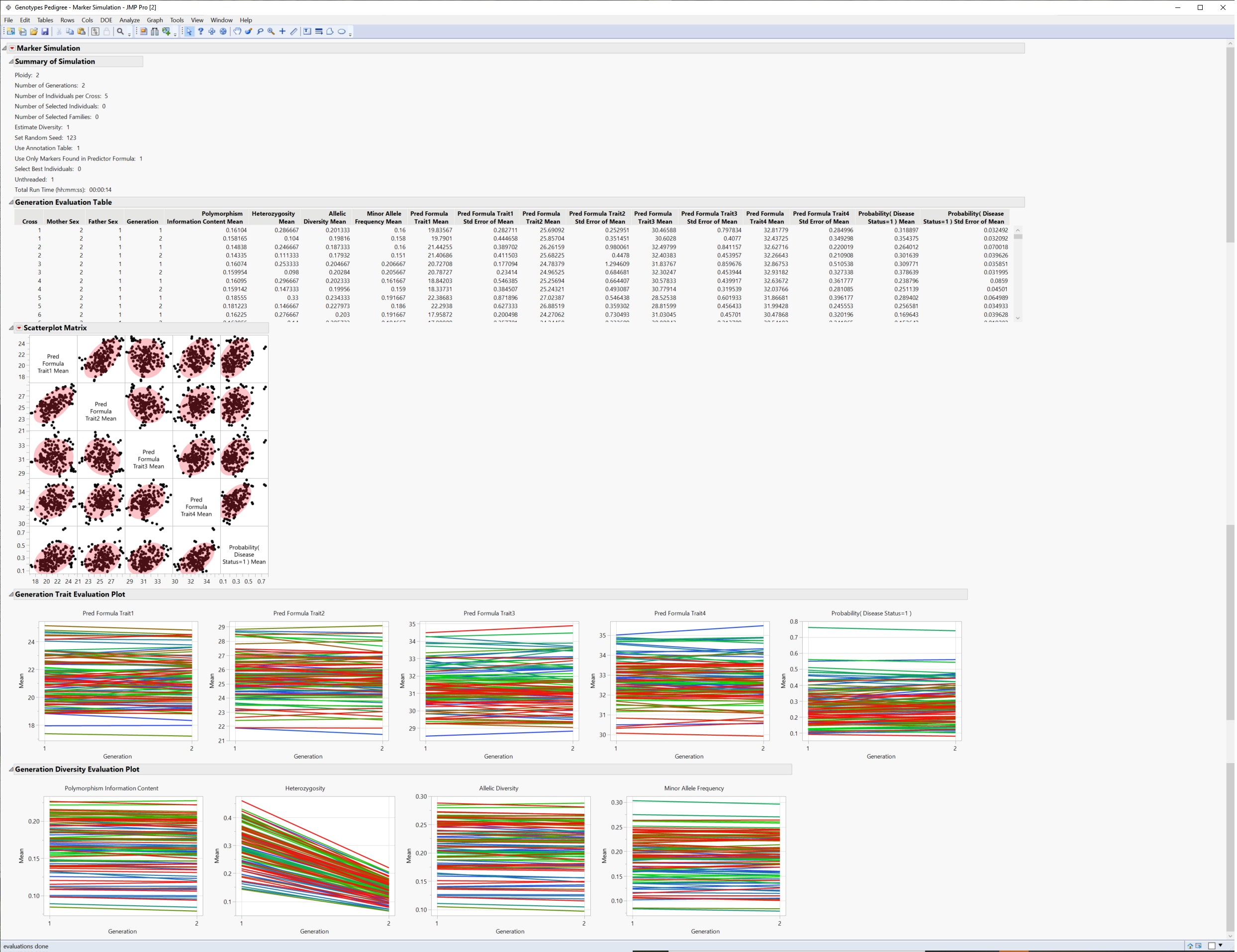 Results of the Simulated Crosses