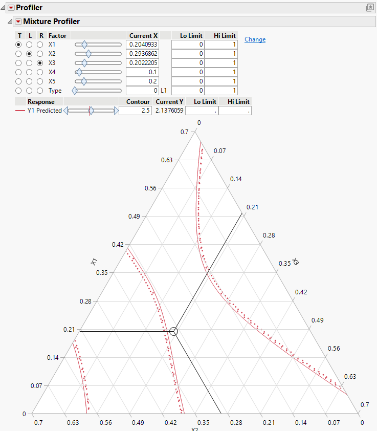 Ternary Plot with Scaled Axes to Account for Off-Axis Factors