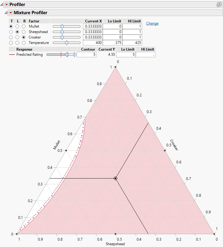 Contour Shading Showing Predicted Rating of 5 or More.