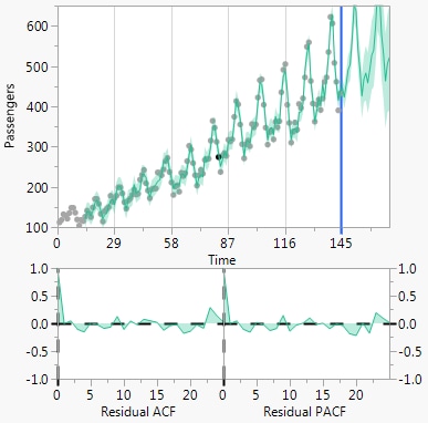 Forecast Plot