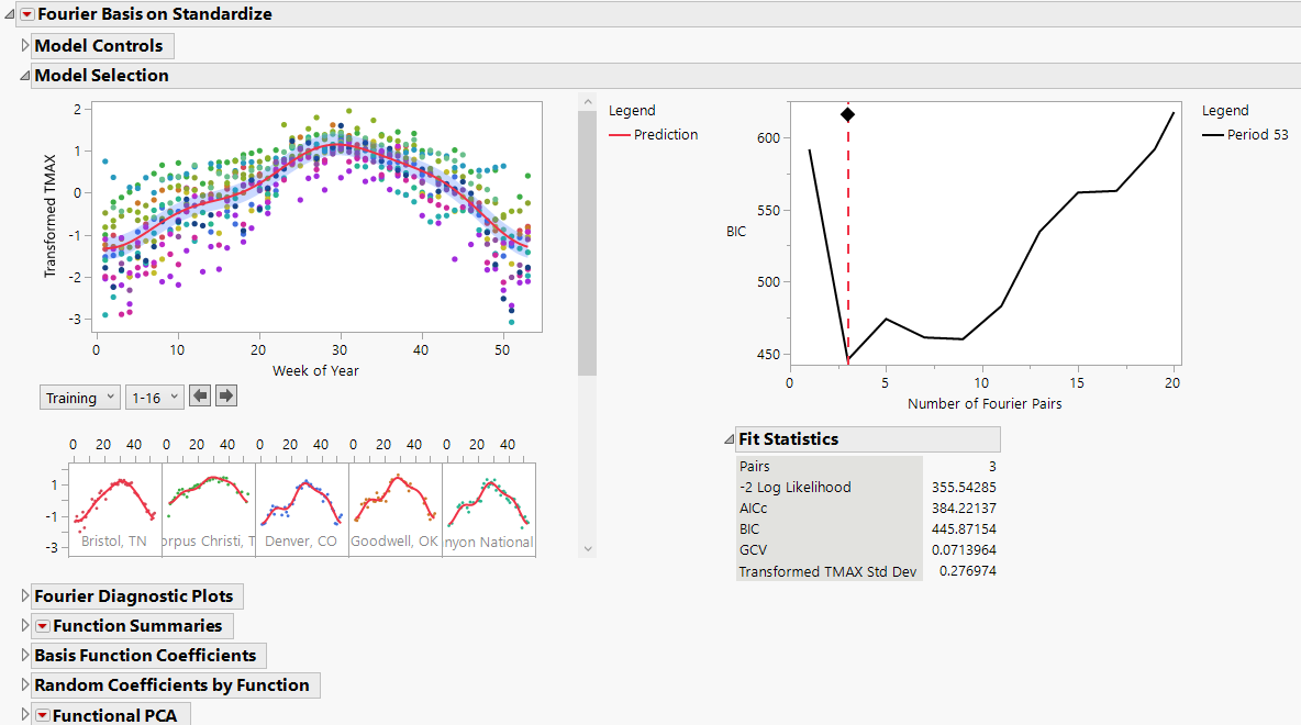 Fourier Basis Model Report