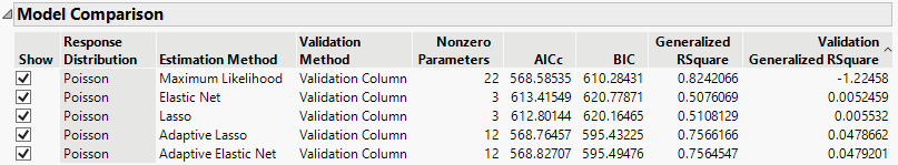 Model Comparison Report