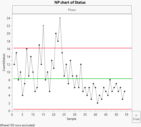 NP chart of Status (Nonconforming)