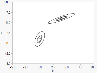 Normal Contour Function