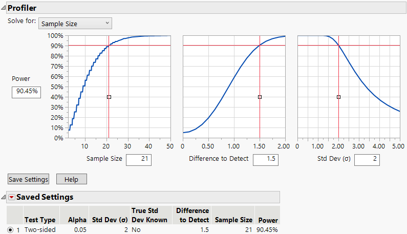 One Sample Mean Power Explorer