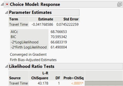 Parameter Estimate for Travel Time of Daganzo Data from One-Table Analysis