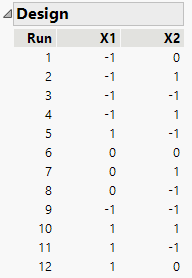 D-Optimal Design