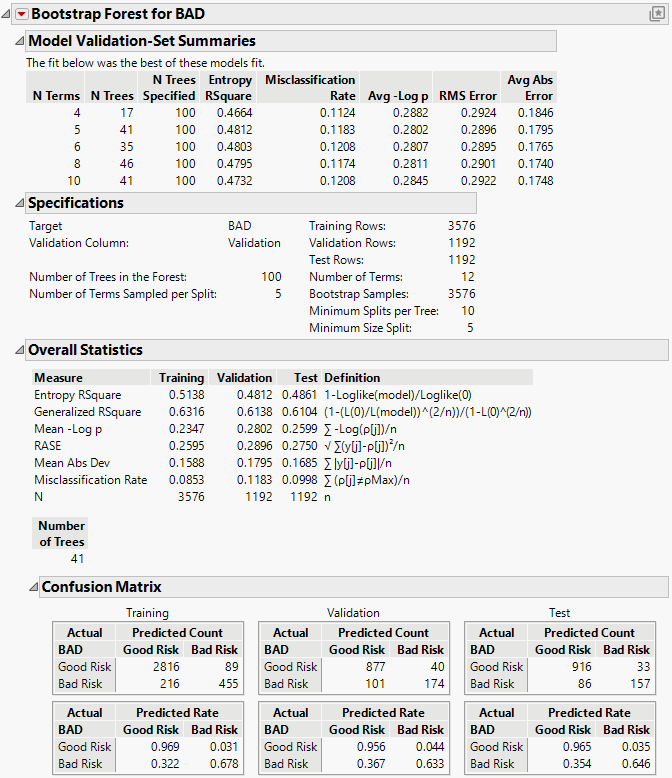 Bootstrap Forest Report for a Categorical Response