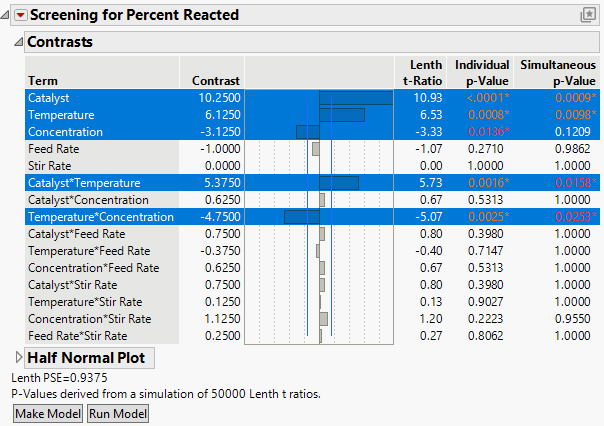 Fit Two Level with N = 50,000 Simulations for p-Value Derivations