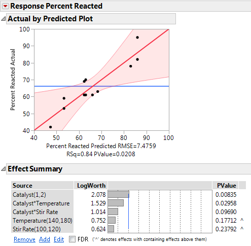 Partial Fit Model Report