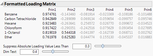 Formatted Loading Matrix