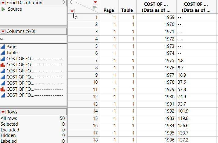 Final Data Table (Partial View)