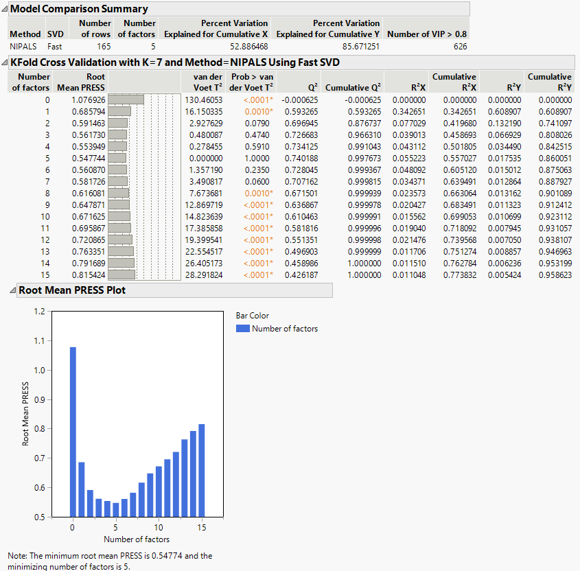 Partial Least Squares Report