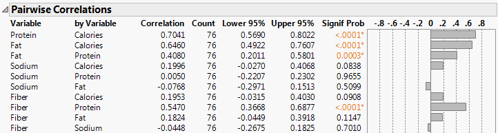 Portion of the Pairwise Correlations Report