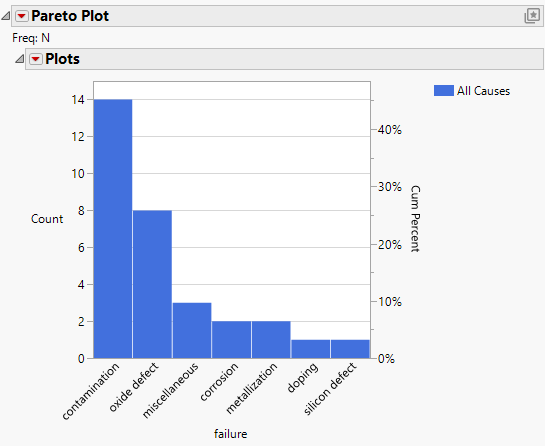 Pareto Plot with Display Options