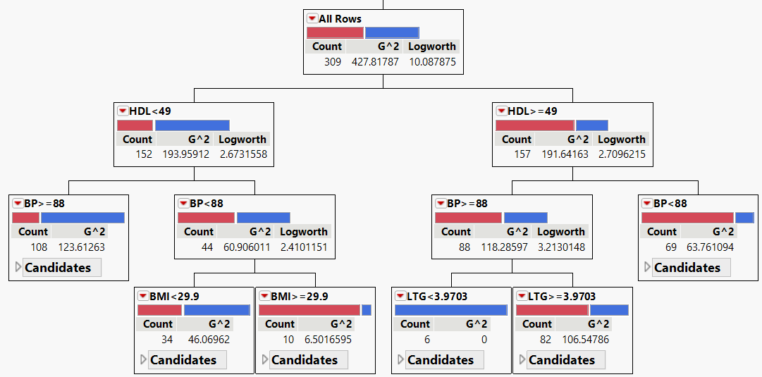 Example of a Decision Tree