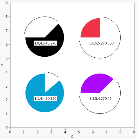 Drawing Pies and Arcs