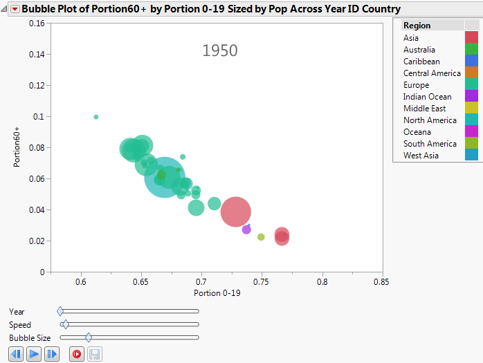 The Bubble Plot Report Window