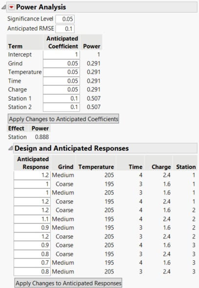 Completed Power Analysis