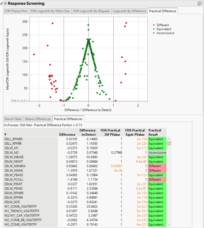 Response Screening Practical Difference Report