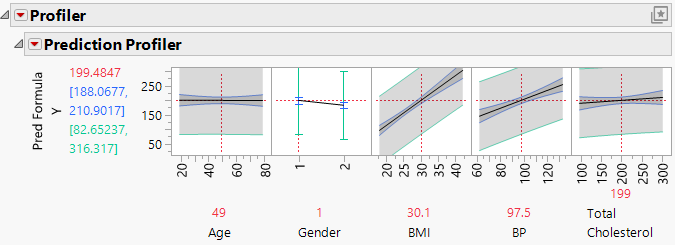 Profiler with Confidence and Prediction Intervals