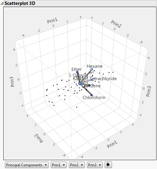 Scatterplot 3D Score Plot