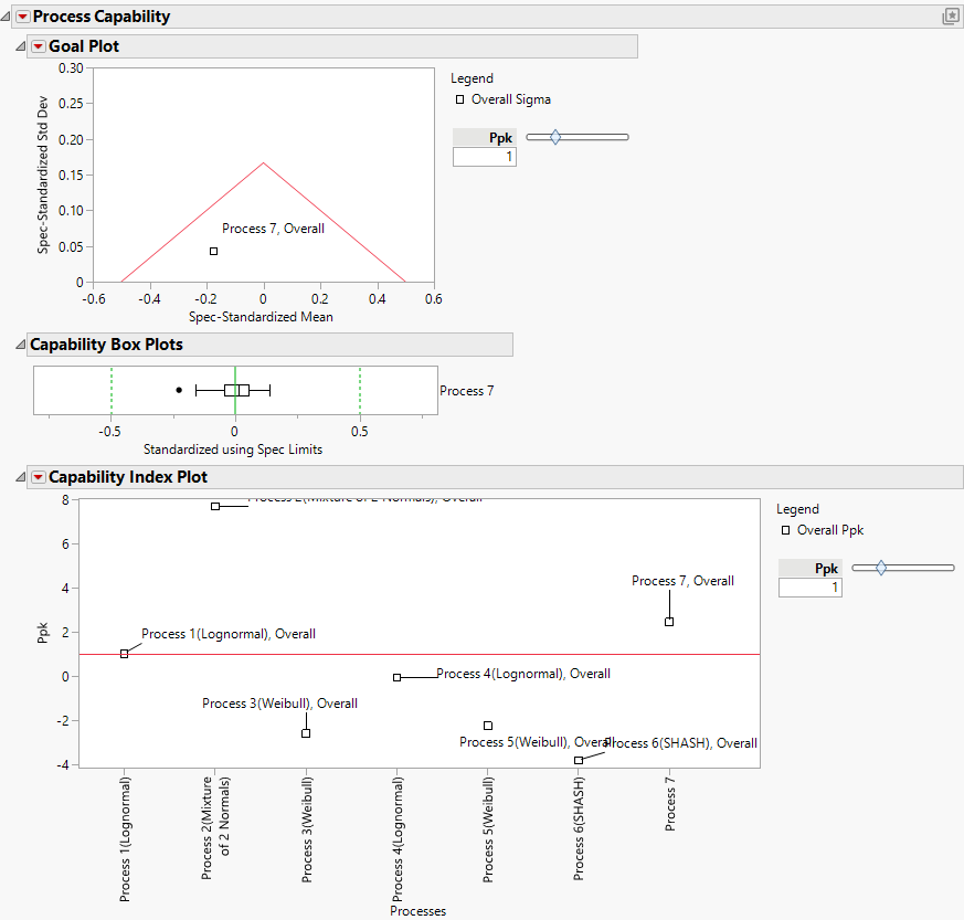 Initial Report with Variables Labeled