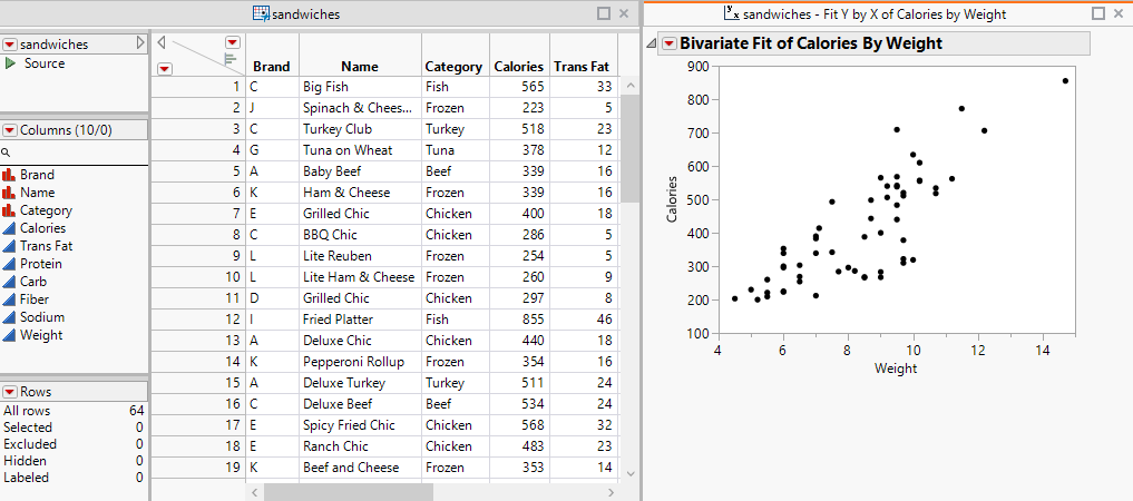 Fit Y by X (Bivariate) Report Docked at Right