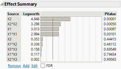 Effect Summary Report