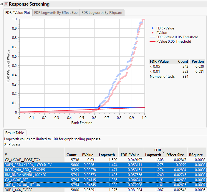 Response Screening Report Tests