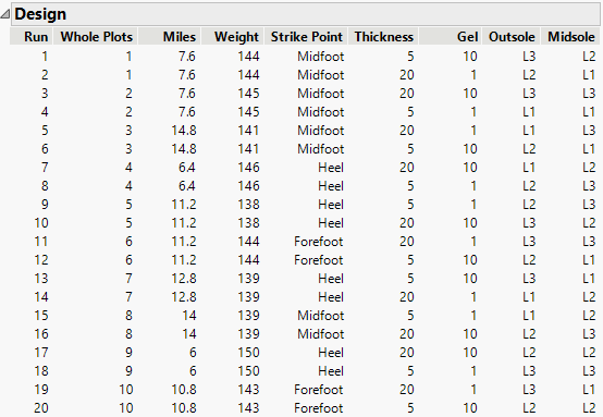 First 20 Runs of Design for Hard-to-Change Covariates