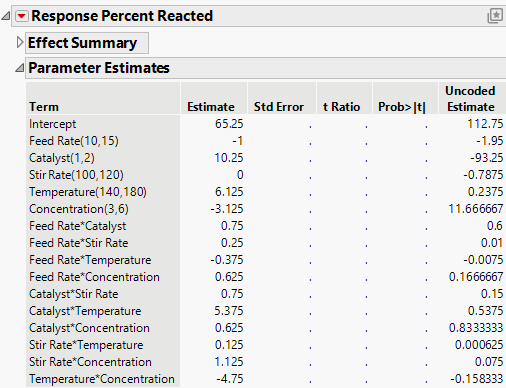 Saturated Reactor Half Fraction.jmp Design Parameter Estimates