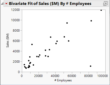 Example of a Scatterplot