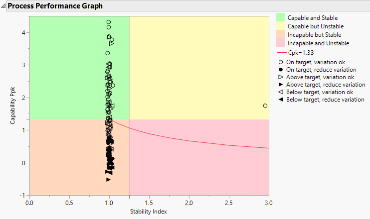 Example of a Process Performance Graph