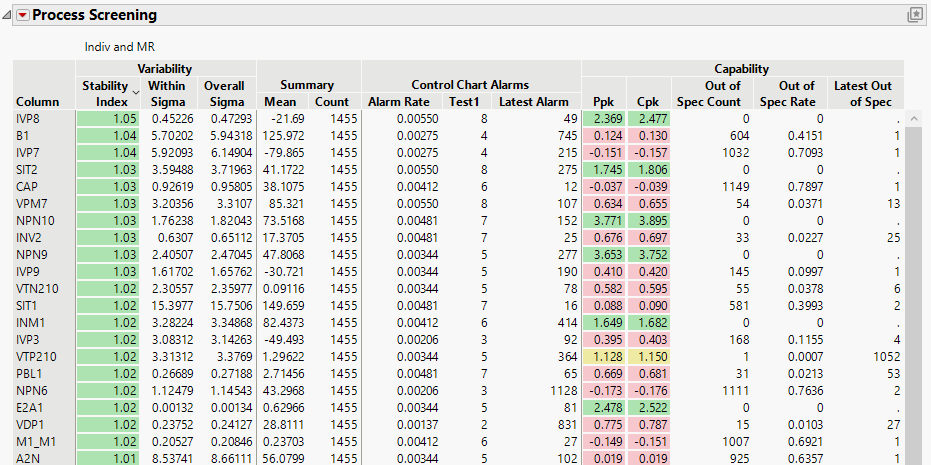 Partial View of Initial Report