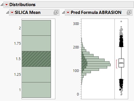 Distribution of SILICA Mean by Pred Formula ABRASION