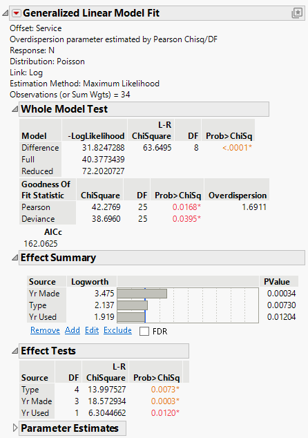 Partial Report for a Poisson with Offset Model