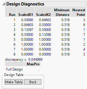 Sphere-Packing Design Diagnostics