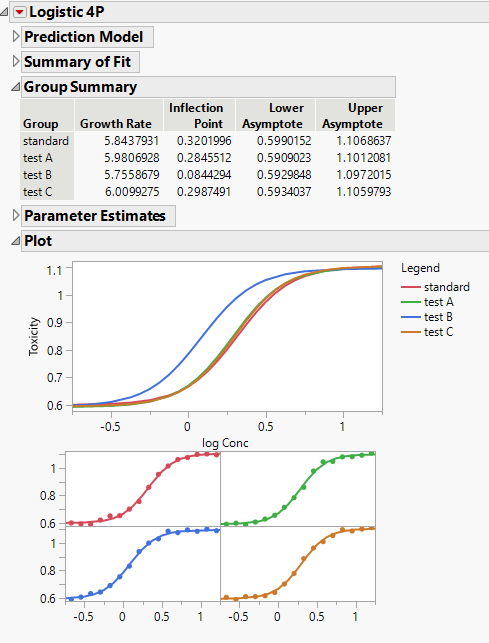 Logistic 4P Report