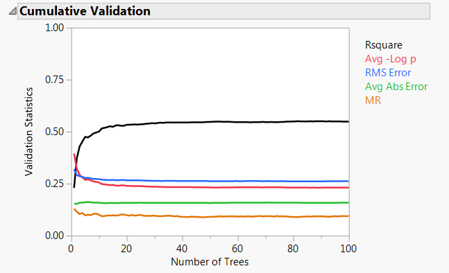 Example of a Cumulative Validation Report