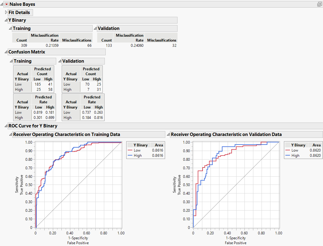 Example of Naive Bayes Analysis