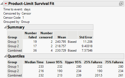 Summary Statistics for the Univariate Survival Analysis