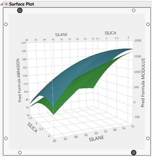 Rotated Prediction Surfaces