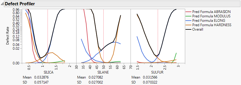 Defect Profiler