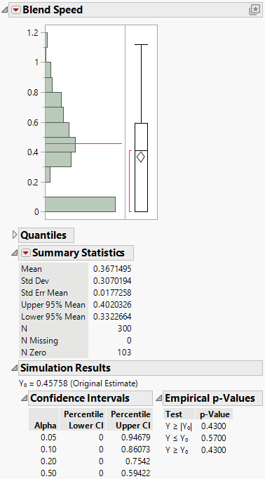 Histogram of Simulated Blend Speed Coefficient Estimates